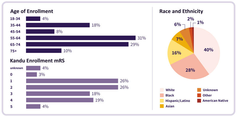 KAN-036 White Paper Infographics C9a_Enrollment